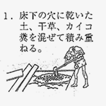 床下の穴に乾いた土、干草、カイコ糞を混ぜて積み重ねる