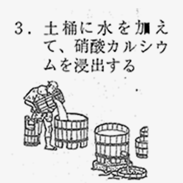 土桶に水を加えて、硝酸カルシウムを浸出する