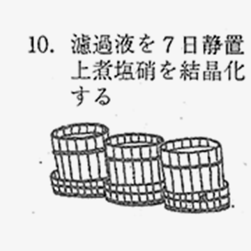 濾過液を7日静置上煮塩硝を結晶化する