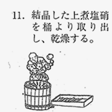 結晶した上煮塩硝を桶より取り出し、乾燥する。