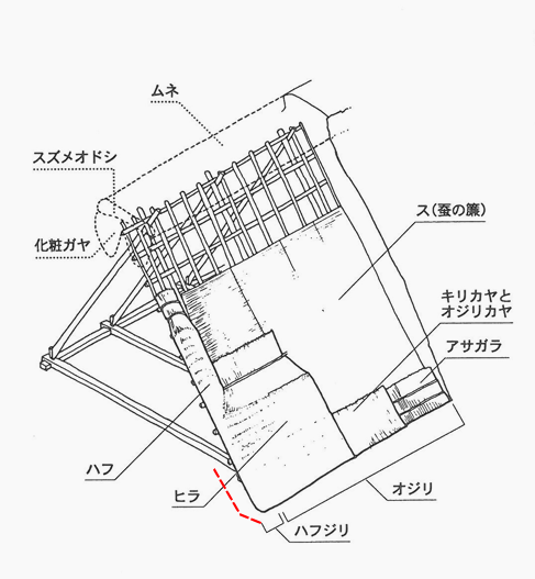 五箇山は軒茅の図