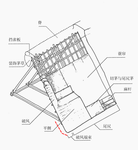 五箇山的屋檐茅草图