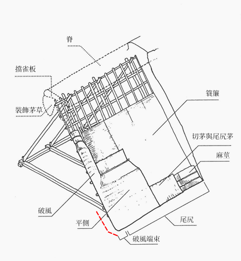 五箇山的屋檐茅草圖