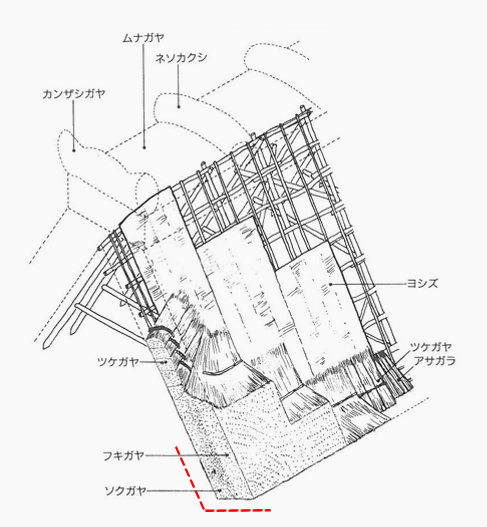 白川郷の軒先の図