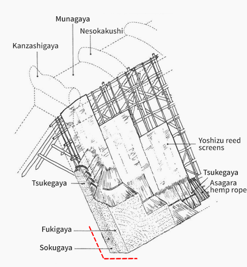 Diagram of the eaves in Shirakawa-go