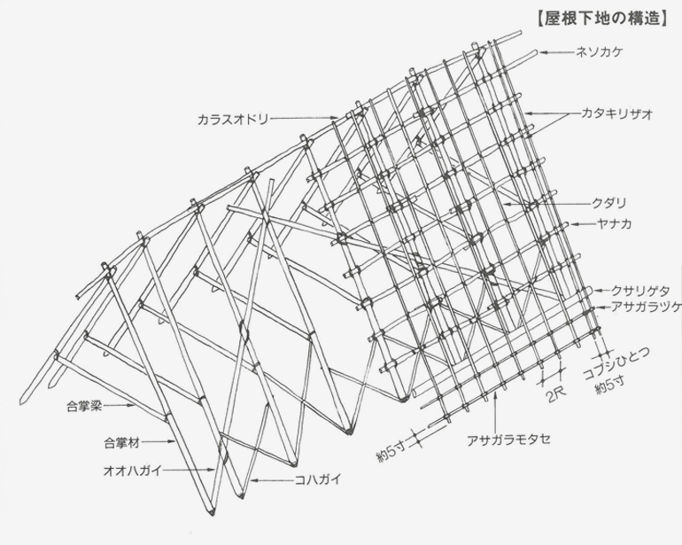 屋根下地の構造を表した図