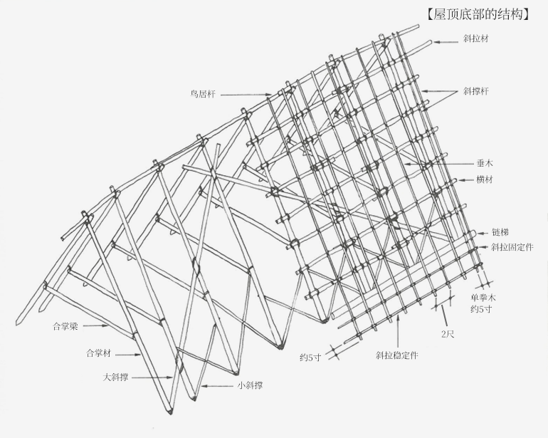 屋顶底部的结构示意图