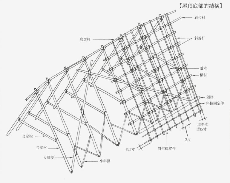 屋頂底部的結構示意圖