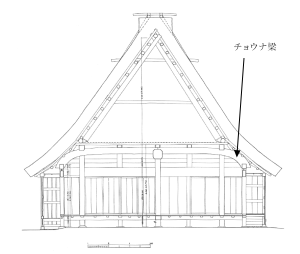 合掌造りのチョウナバリのイメージ図