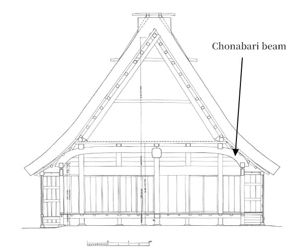 Illustrative diagram of the chonabari beam in gassho style construction
