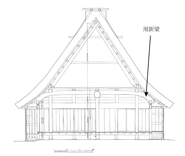 合掌造的釿梁示意圖