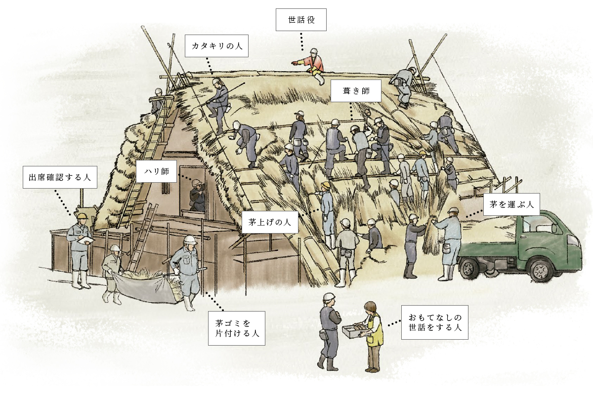 結に関わる人々を表した図