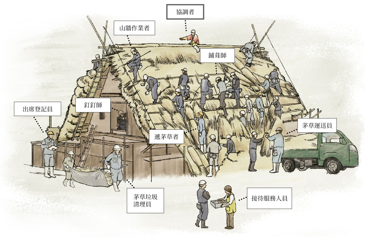 顯示參與「結」之人們的圖片