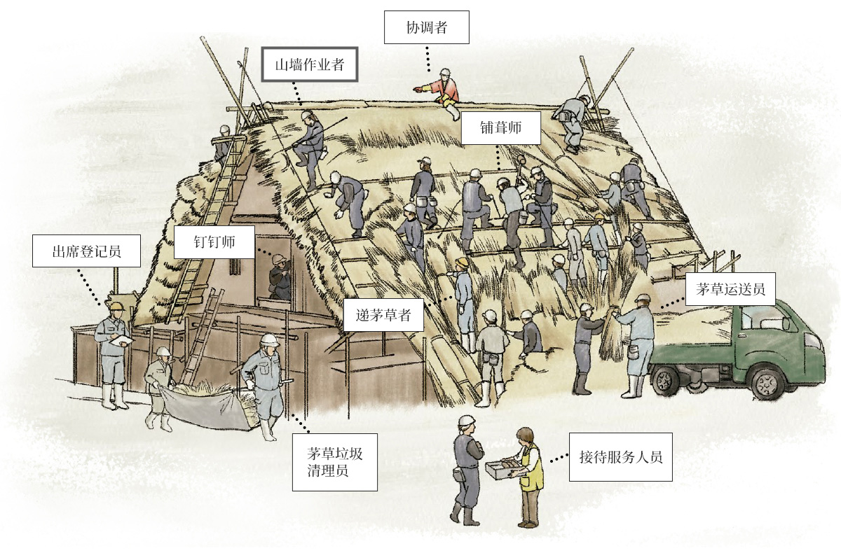 显示参与“结”之人们的图片