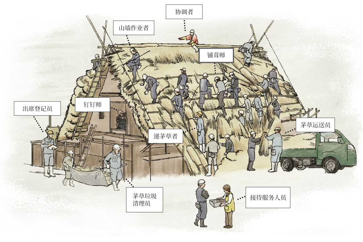 显示参与“结”之人们的图片