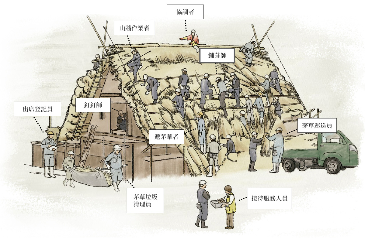 顯示參與「結」之人們的圖片