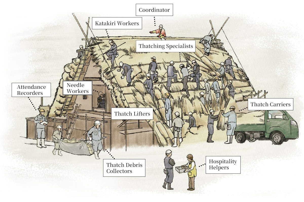 Diagram showing the people involved in Yui