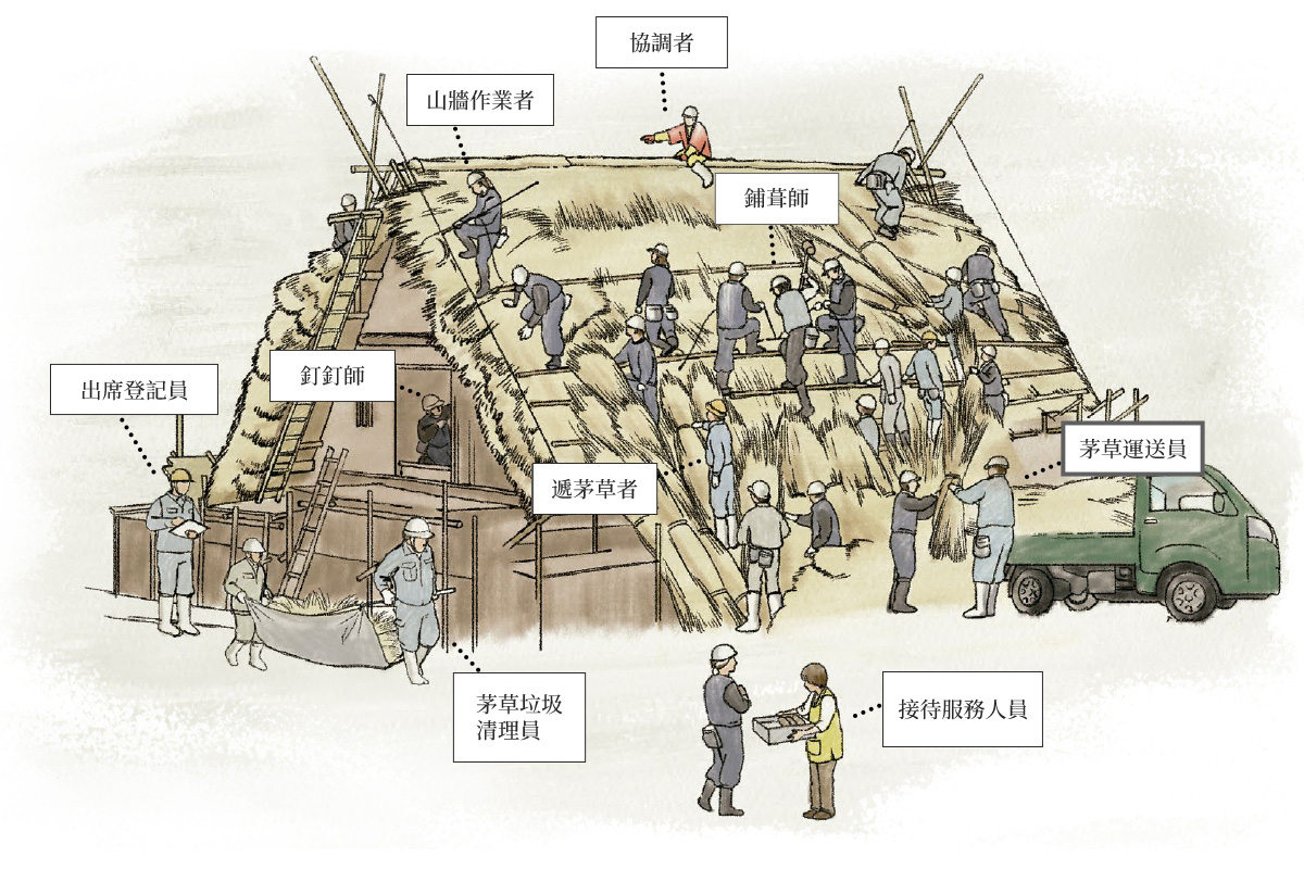 顯示參與「結」之人們的圖片