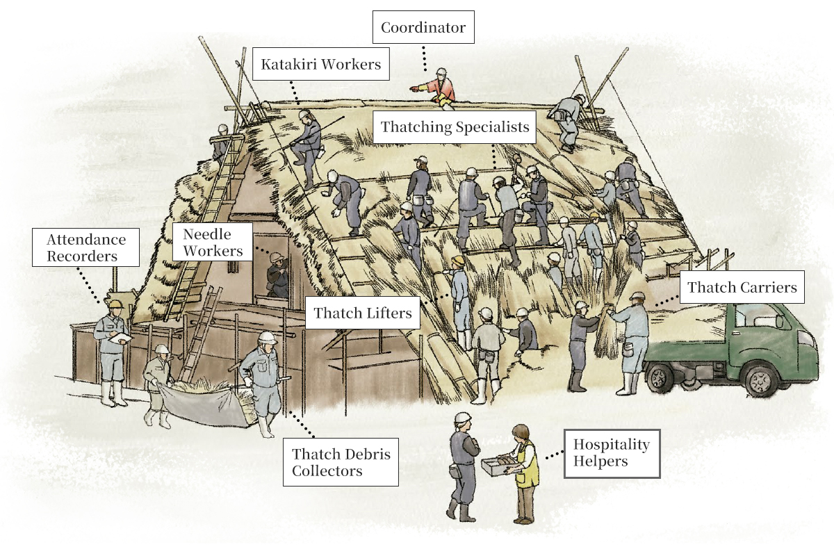 Diagram showing the people involved in Yui